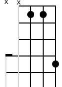 x,x,3,3,6